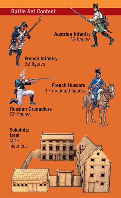 Mode Kit diorama 6071 - Austerlitz 1805 - Fighting for Sokolnitz (1:72)