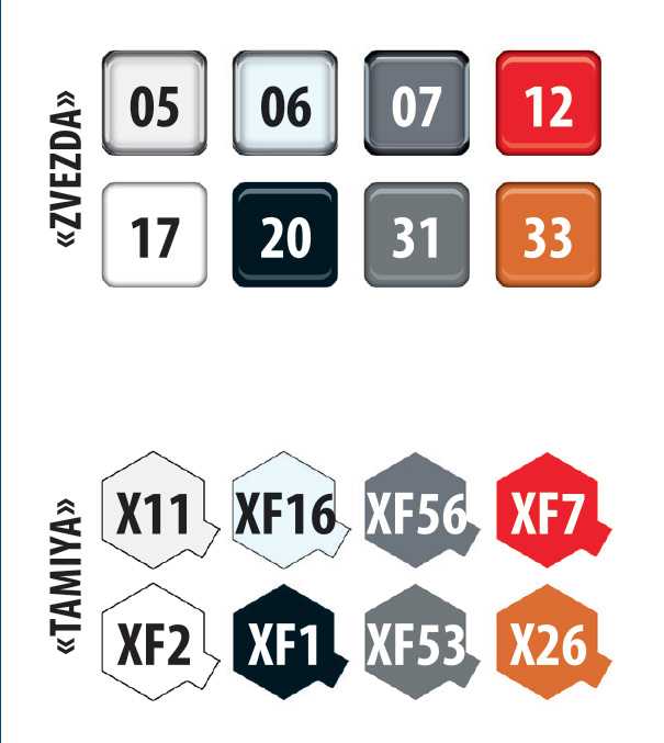 Model Kit auto 3650 - Kamaz 65115 dump truck (1:35)