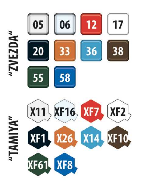 Model Kit auto 3712 - ZIL 130 (1:35)