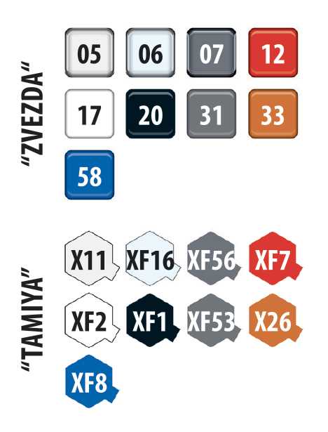 Model Kit auto 43006 - Kamaz Dump Truck (1:43)