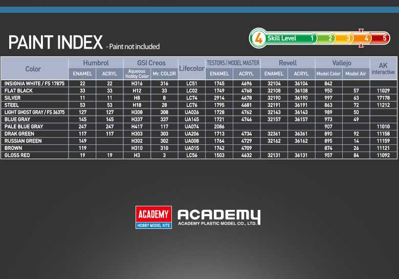 Model Kit letadlo 12320 - Russian Air Force MiG-21PF Fishbed-D (1:48)