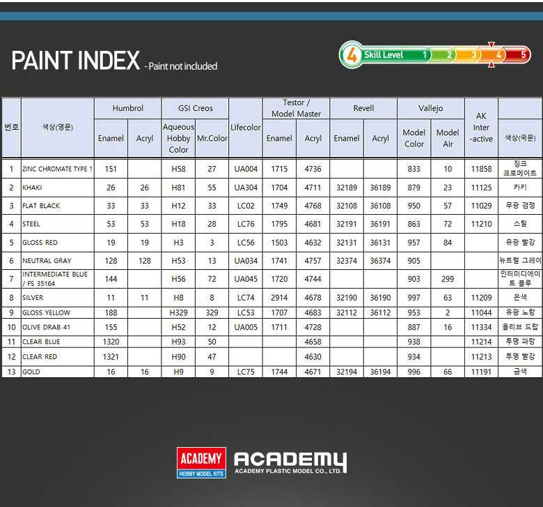 Model Kit letadlo 12334 - USMC PBJ-1D (B-25 Mitchell) (1:48)
