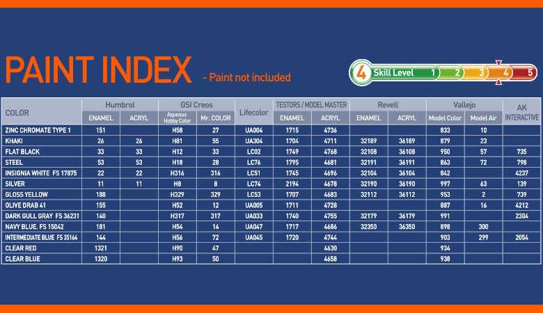 Model Kit letadlo 12340 - USN TBF-1C "Battle of Leyte Gulf" (1:48)