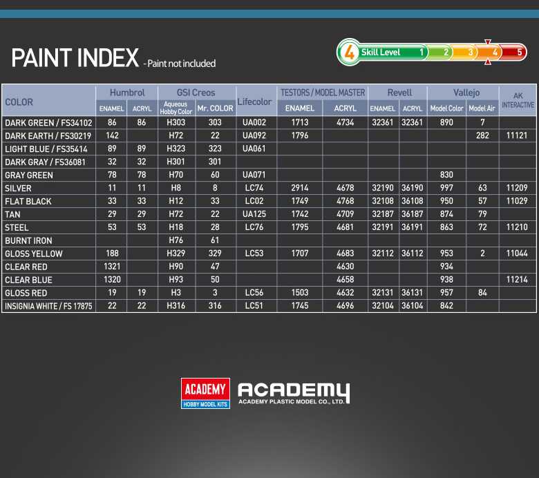 Model Kit letadlo 12357 - IL-2m3 "Berlin 1945" (1:48)