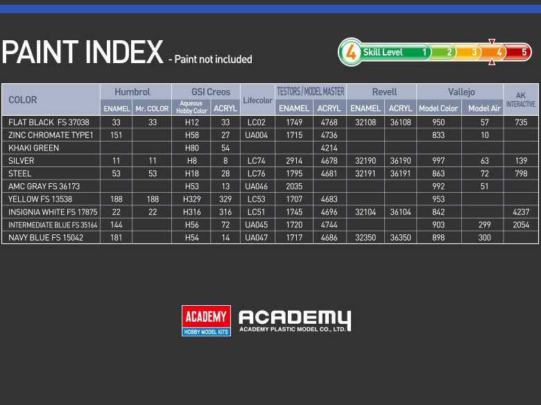 Model Kit letadlo 12586 - USN PBM-5A MARINER (1:72)