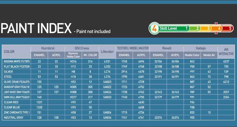 Model Kit letadlo 12622 - USAF B-52H 20th BS "Buccaneers" (1:144)