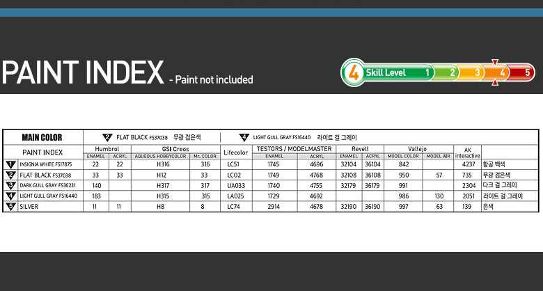 Model Kit letadlo 12623 - USN E-2C VAW-113 "BLACK EAGLES" (1:144)
