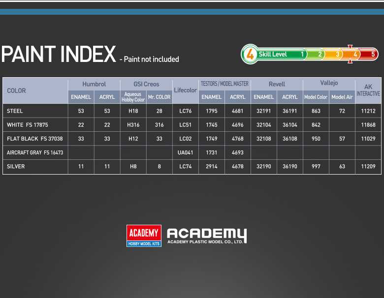 Model Kit letadlo 12629 - USAF E-3G Sentry "AEW&C" (1:144)