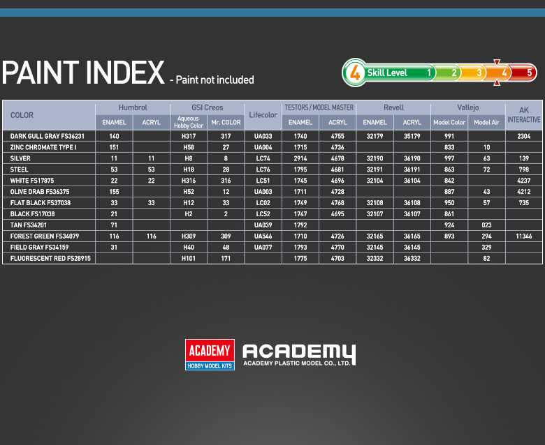 Model Kit letadlo 12632 - B-52D Stratofortress (1:144)