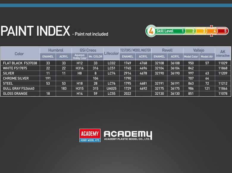 Model Kit letadlo 12634 - USAF C-118 Liftmaster (1:144)