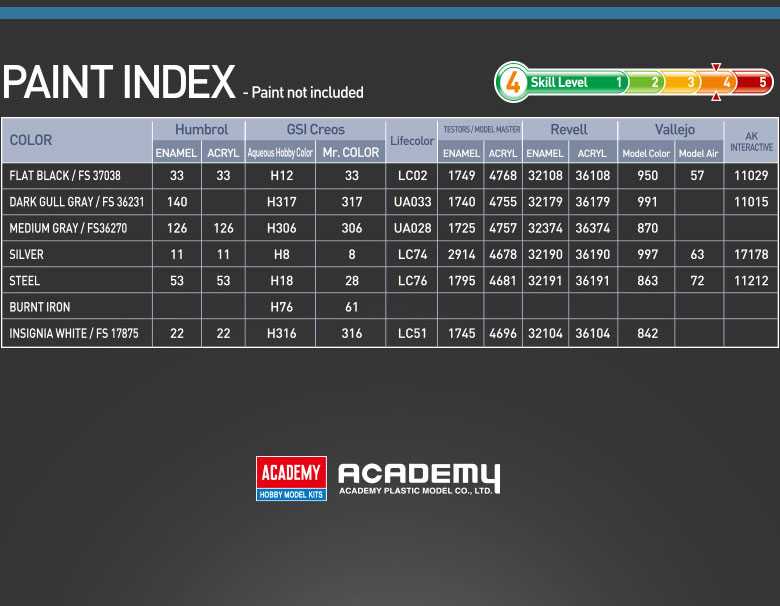 Model Kit letadlo 12639 - Boeing 737 "Colombian Air Force"  (1:144)
