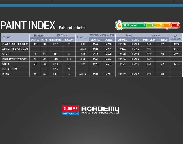 Model Kit letadlo 12640 - USAF KC-97L Stratofreighter (1:144)