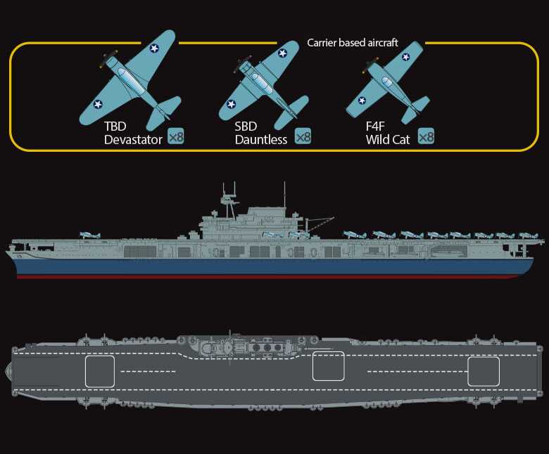 Model Kit loď 14229 - USS Yorktown CV-5 "Battle of Midway" (1:700)