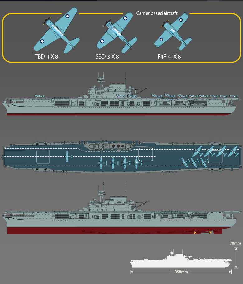 Model Kit loď 14409 - USS Enterprise CV-6 "Batte of Midway" (1:700)