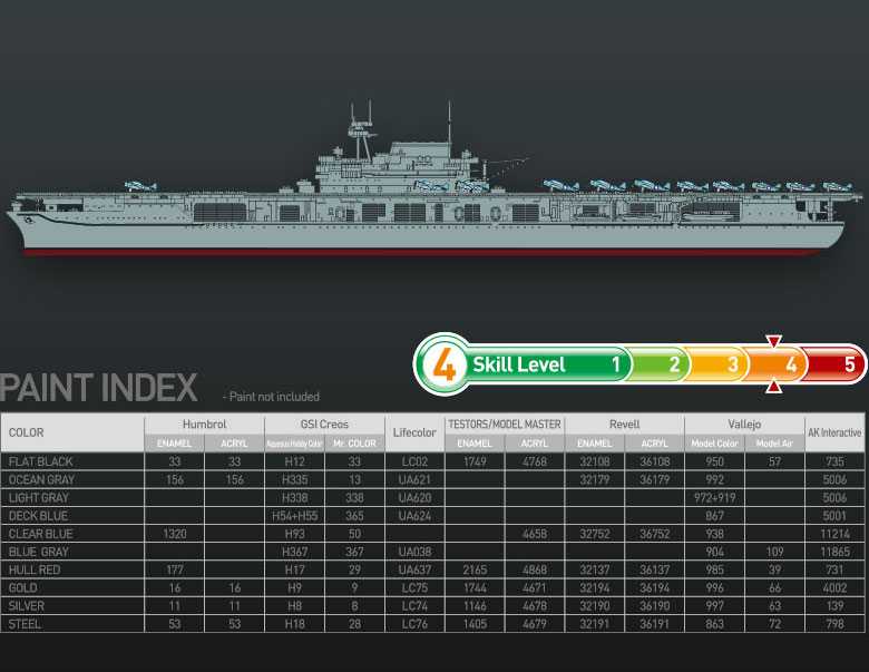 Model Kit loď 14409 - USS Enterprise CV-6 "Batte of Midway" (1:700)