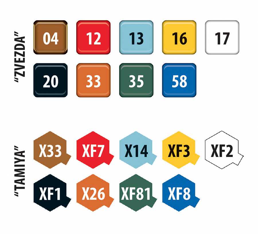 Model Kit loď 9044 - "Arktika" Russian Nuclear Icebreaker (1:350)