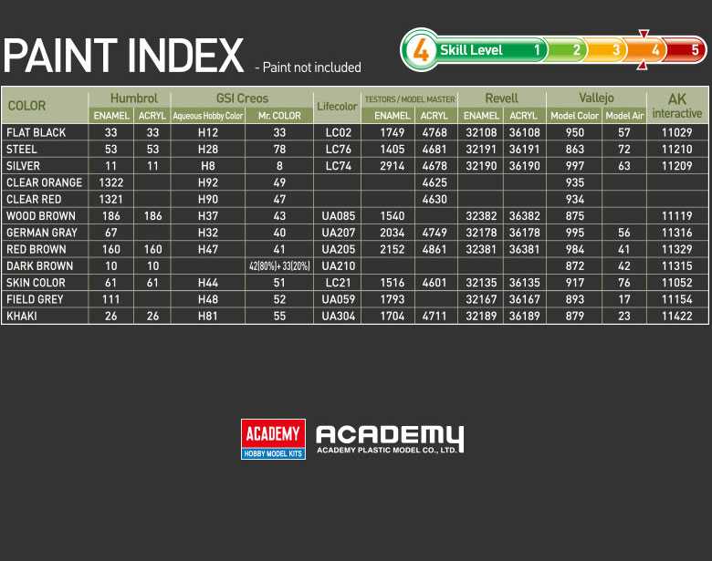Model Kit military 13556 - German Panzer I Ausf.B & Motorcycle (1:35)
