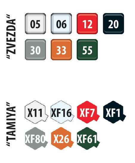 Model Kit military 3644 - UAZ 3909 Russian Military Van (1:35)