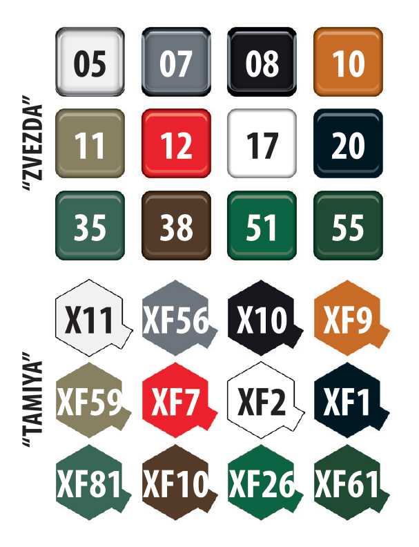 Model Kit military 3660 - 2S1 Gvozdika S.P. Howitzer (1:35)