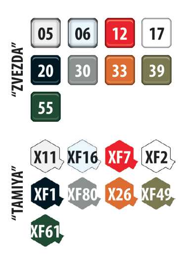 Model Kit military 5050 - URAL-4320 Truck (1:72)