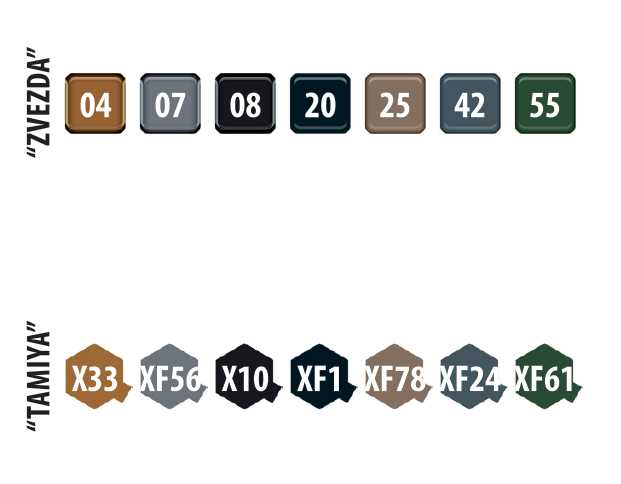 Model Kit military 5085 - M1931 (B-4) 203mm Howitzer (1:72)