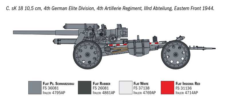 Model Kit military 7082 - 15 cm Field Howitzer / 10,5 cm Field Gun (1:72)
