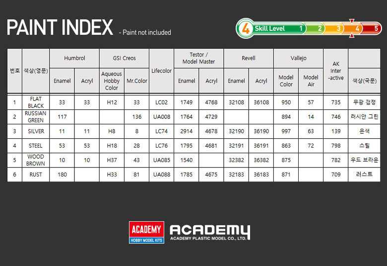 Model Kit tank 13421 - Soviet Medium Tank T-34-85 (1:72)