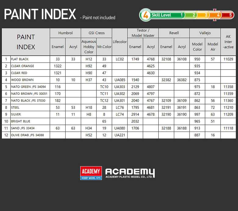 Model Kit tank 13428 - German Army Leopard 2A4 (1:72)