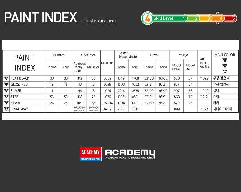 Model Kit tank 13429 - Merkava Mk. III (1:72)