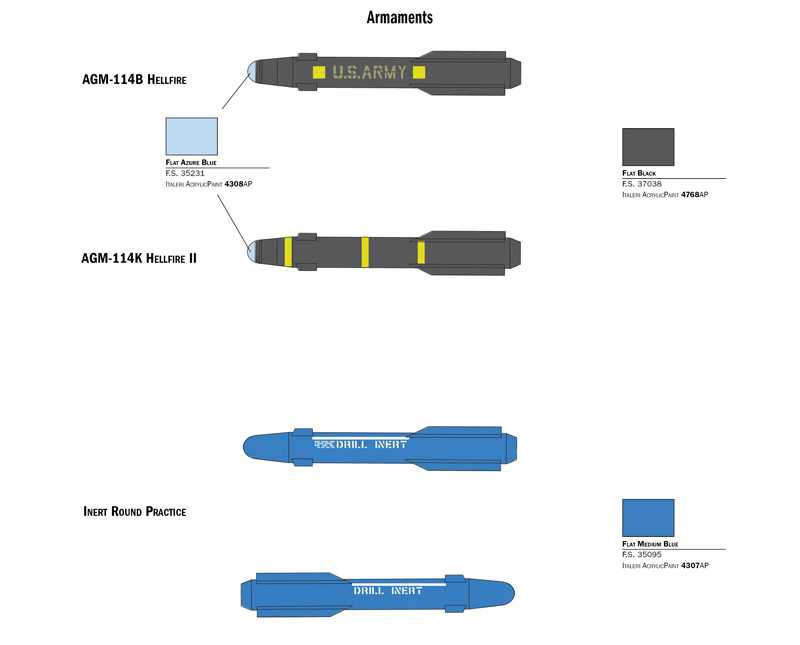 Model Kit vrtulník 2748 - AH-64D LONGBOW APACHE (1:48)
