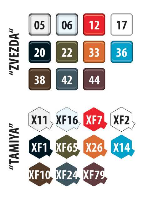 Model kit auto 43004 - ZIL 130 (1:43)