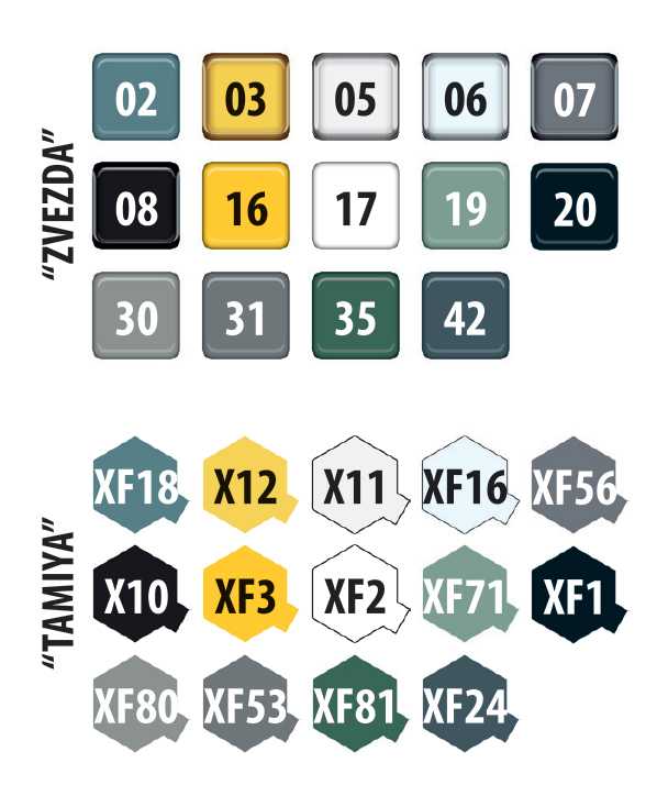 Model kit letadlo 7038 - Tu-95 Soviet turboprop strategic bomber (1:144)