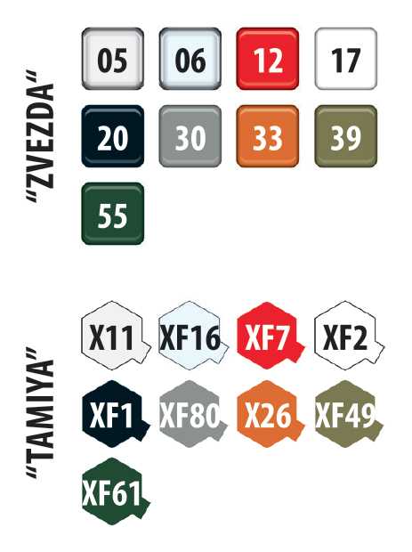 Model kit military 3629 - UAZ-469 Soviet 4WD off-road vehicle (1:35)